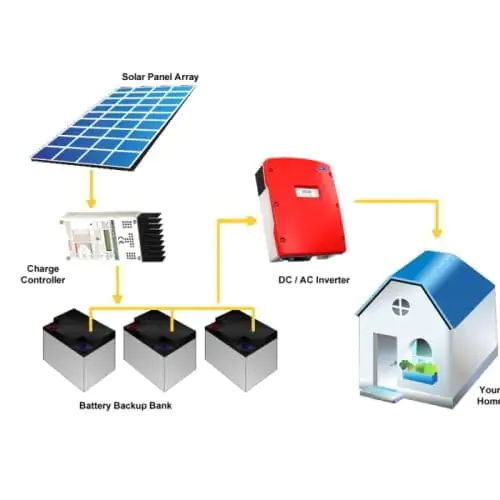 Solar Inverters